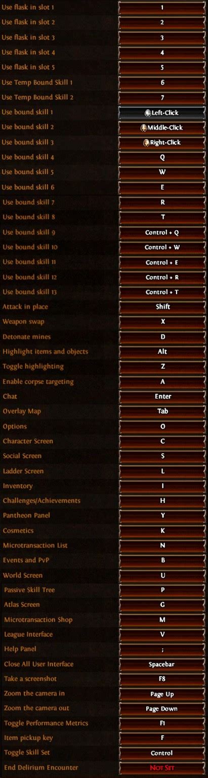 move all currency poe|Keyboard Shortcuts – PoELab.